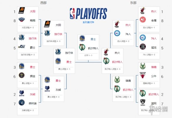 NBA 球员的弹跳都是什么水平？