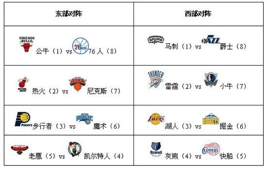 仅以3连平积3分的战绩侥幸以四个成绩最好的小组第三名之一进入16强