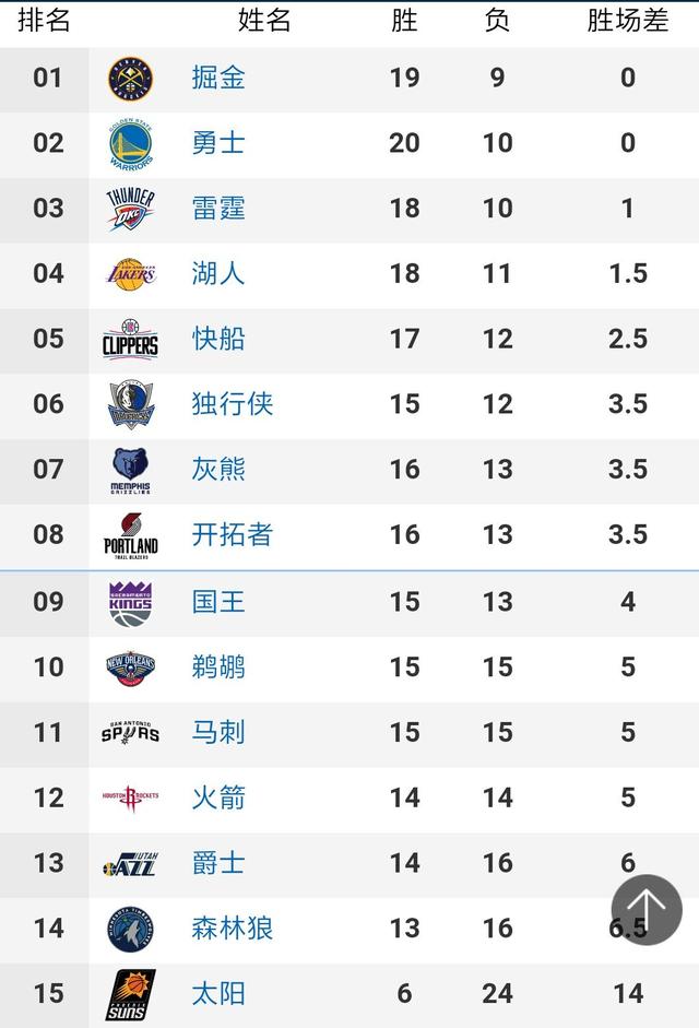 因此国内职业联赛从业者这一年里依然会比较忙碌