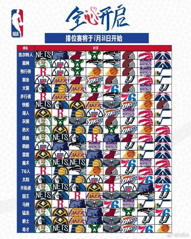 2024 年 NBA 季后赛赛程表：第二轮完整分组、日期、时间